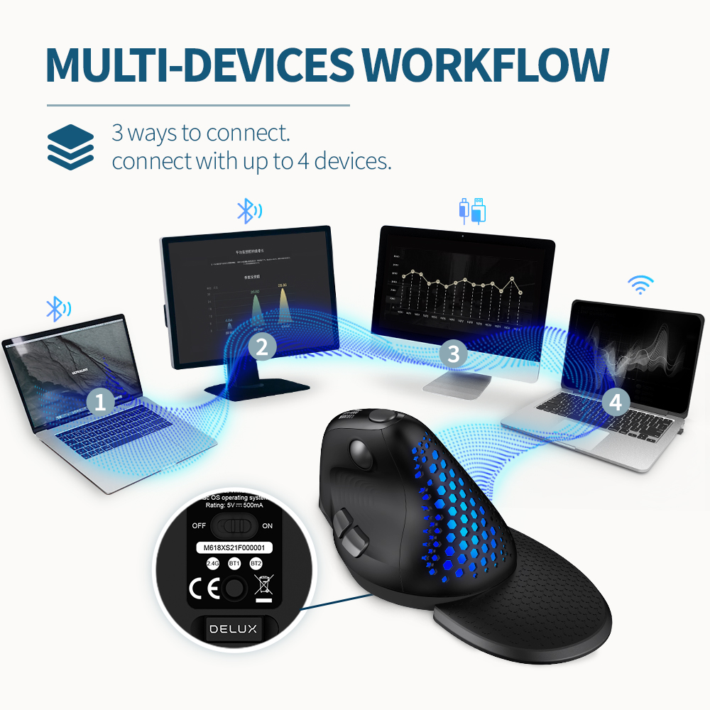 Delux M618XSD Seeker Ergonomic - огляд і ціна Ergonomic Mouse Vertical